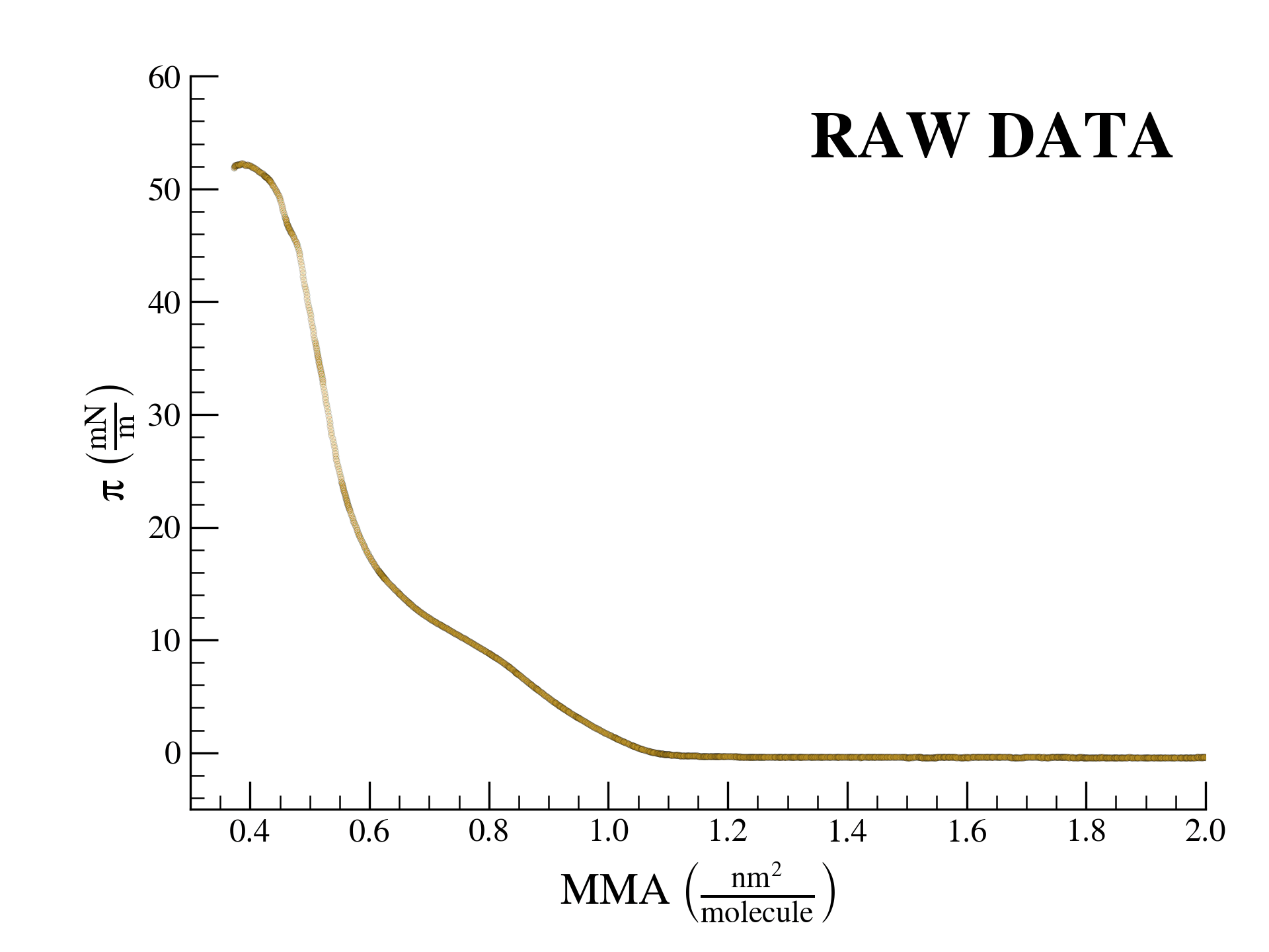 SurfFitter Animation